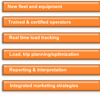 Integrated marketing strategies